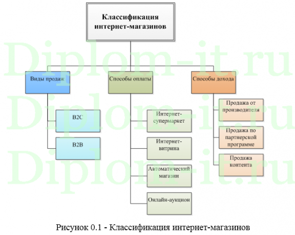 Разработка интернет-магазина компьютерного оборудования с использованием JavaScript