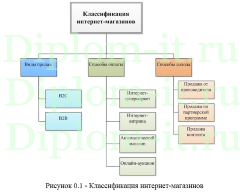 Разработка интернет-магазина компьютерного оборудования с использованием JavaScript