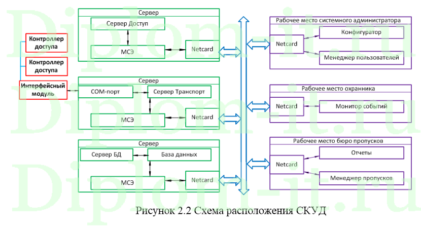 Совершенствование системы защиты информации в компании, диплом информационная безопасность