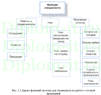 Автоматизация процесса ведения документации и отчетности в компании, диплом по информатике в экономике