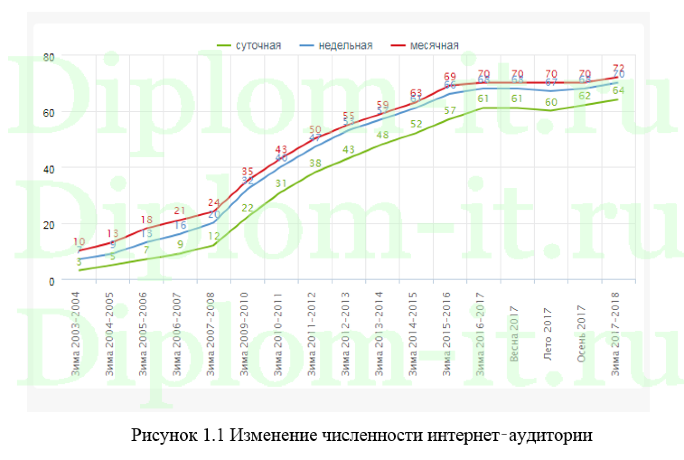 Разработка интернет-магазина мебели, ВКР по информатике с исходниками