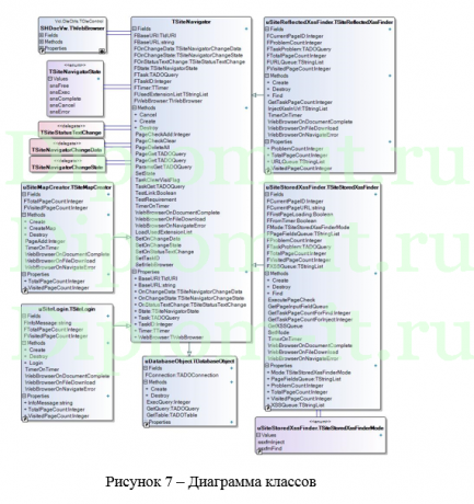 Разработка прототипа программного обеспечения для обнаружения XSS-уязвимостей, ВКР по программированию с исходниками