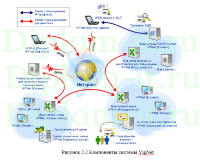 Разработка и внедрение безопасности локальной вычислительной сети в компании, ВКР по защите информации в сетях