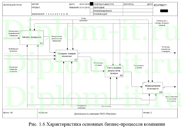 Автоматизация внутрикорпоративного взаимодействия сотрудников ювелирной компании, диплом по информатике