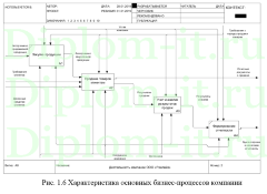 Автоматизация внутрикорпоративного взаимодействия сотрудников ювелирной компании, диплом по информатике