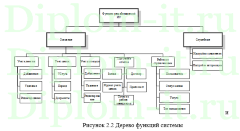Автоматизация обработки заявок в ООО Геотехнологии, ВКР по прикладной информатике