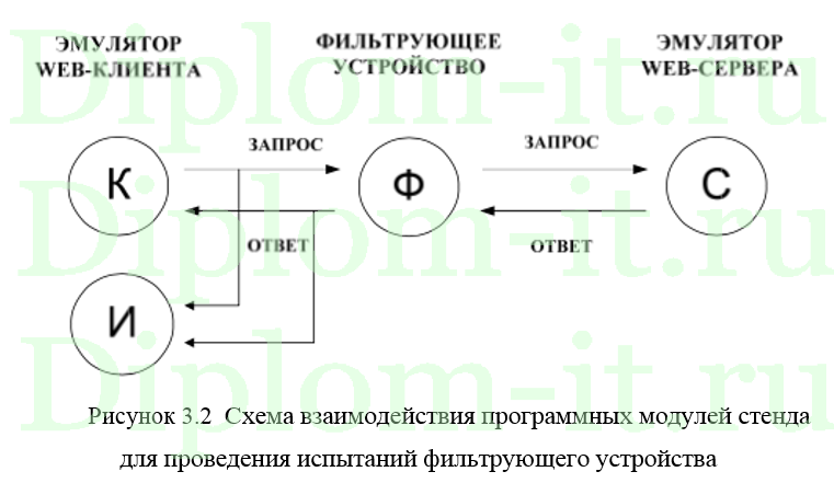 Разработка методики использования http-фильтрации в операционной системе Astra Linux SE