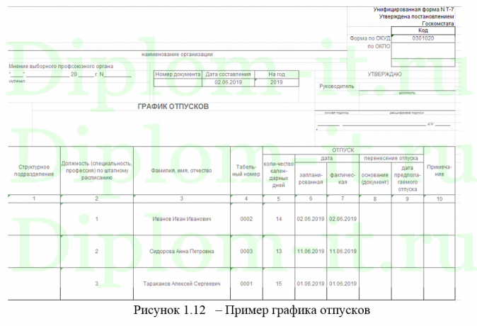 Автоматизация учёта рабочего времени сотрудников на примере компании ООО  Олимп, ВКР Синергия