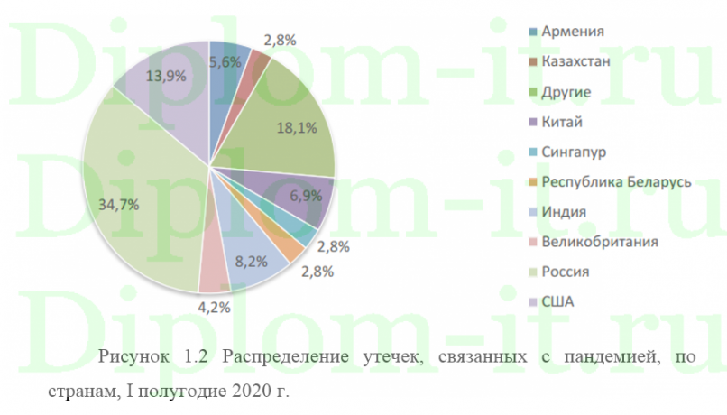 Разработка комплекса защитных мер по обеспечению ИБ баз данных 1С, ВКР по защите информации