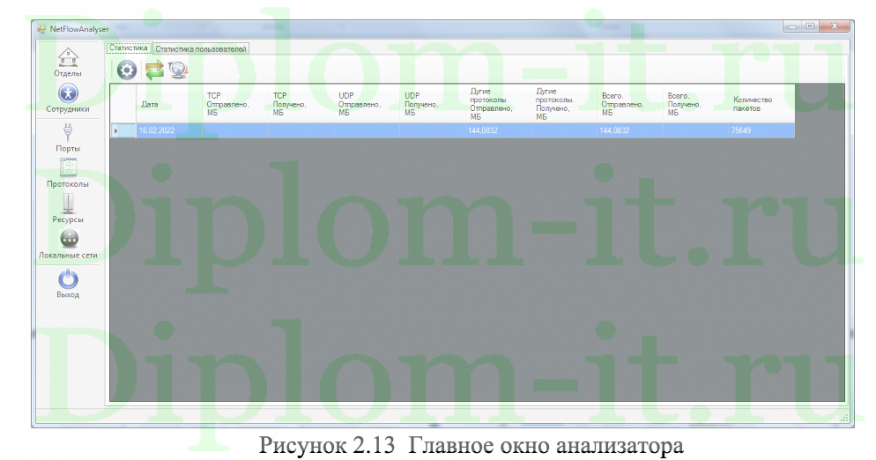  Автоматизация учета расхода интернет-трафика на примере ГУП РК "Черноморнефтегаз" 