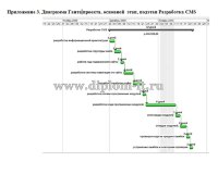 Реинжиниринг сайта Агентства Путешествий