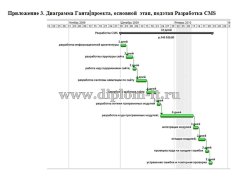 Реинжиниринг сайта Агентства Путешествий