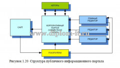 Реинжиниринг сайта Агентства Путешествий