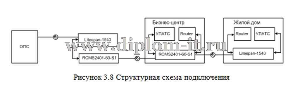  Интеграция разнородных сетей 
