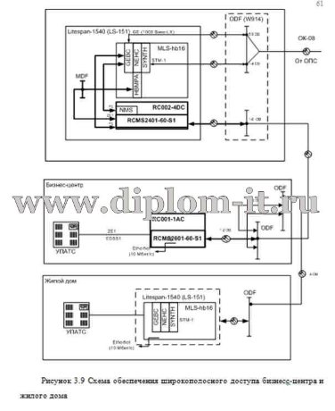  Интеграция разнородных сетей 