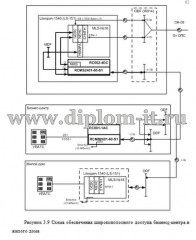 Интеграция разнородных сетей