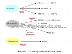Интеграция разнородных сетей
