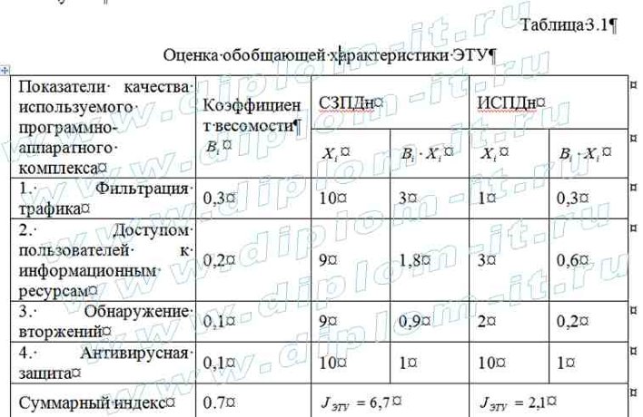  Защита персональных данных при приеме пациентов в сети поликлиник 
