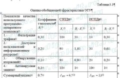 Защита персональных данных при приеме пациентов в сети поликлиник