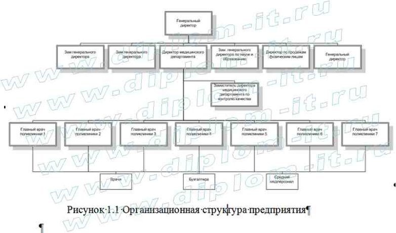  Защита персональных данных при приеме пациентов в сети поликлиник 