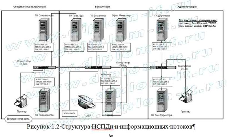  Защита персональных данных при приеме пациентов в сети поликлиник 