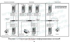 Защита персональных данных при приеме пациентов в сети поликлиник