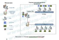 Защита персональных данных при приеме пациентов в сети поликлиник