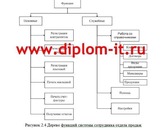 Автоматизация учета продаж в рекламной компании