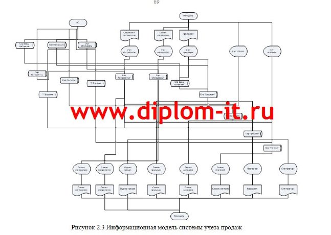 Автоматизация учета продаж в рекламной компании