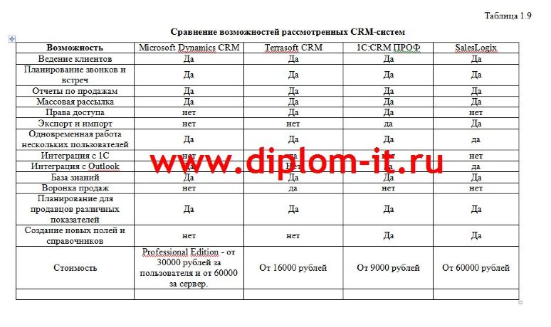 Автоматизация учета продаж в рекламной компании