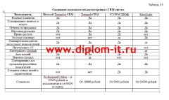 Автоматизация учета продаж в рекламной компании