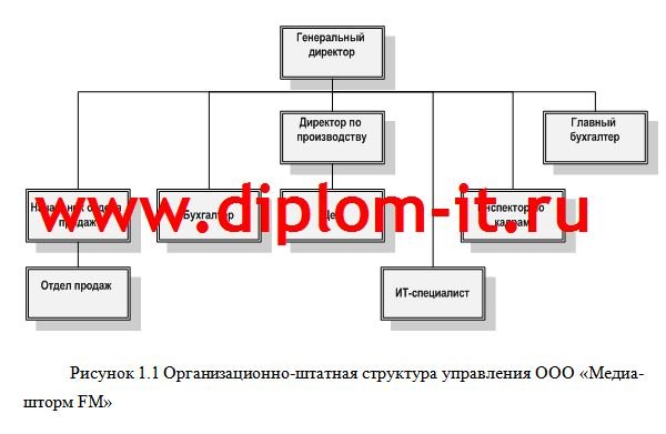 Автоматизация учета продаж в рекламной компании