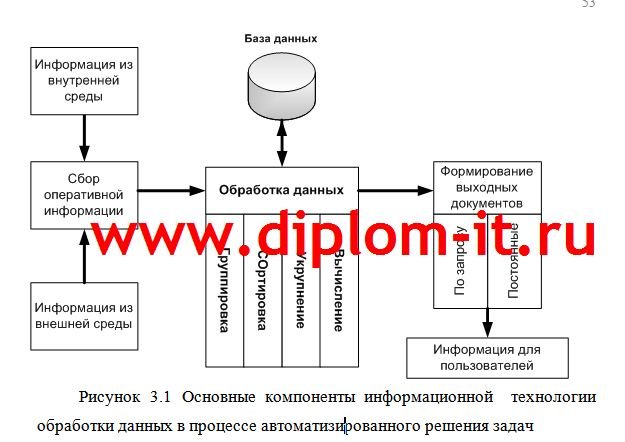 Совершенствование системы учета перегрузочных работ в порту с использованием современных  ИТ