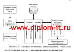 Совершенствование системы учета перегрузочных работ в порту с использованием современных  ИТ
