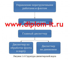 Совершенствование системы учета перегрузочных работ в порту с использованием современных  ИТ