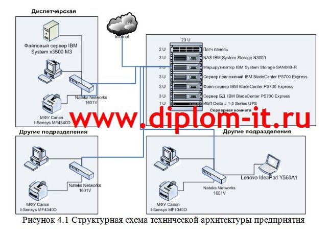 Совершенствование системы учета перегрузочных работ в порту с использованием современных  ИТ