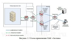 Создание проекта безопасной корпоративной сети на предприятии с использованием VPN технологий