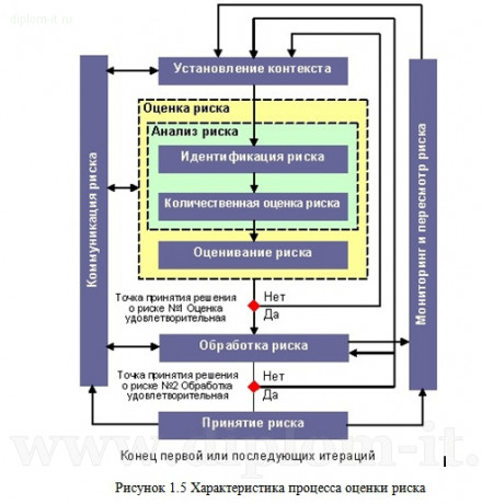 Создание проекта безопасной корпоративной сети на предприятии с использованием VPN технологий 