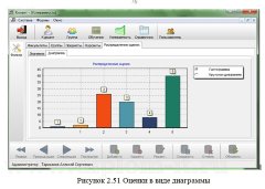 Разработка ИС учёта и анализа успеваемости курсантов в составе ПО АРМ начальника факультета