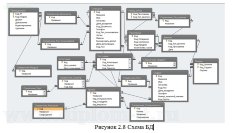 Разработка ИС учёта и анализа успеваемости курсантов в составе ПО АРМ начальника факультета