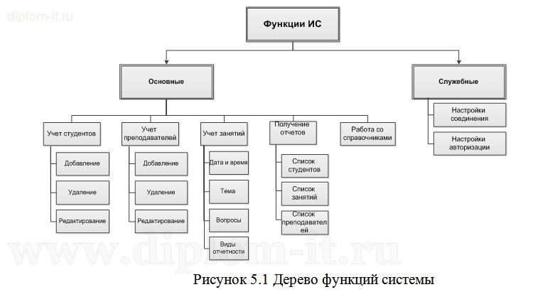  Разработка мультимедийного электронного учебника по предмету основы САПР и ИИТ 
