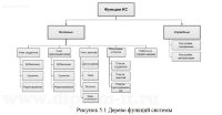 Разработка мультимедийного электронного учебника по предмету основы САПР и ИИТ
