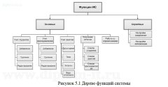 Разработка мультимедийного электронного учебника по предмету основы САПР и ИИТ