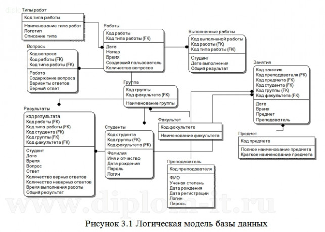  Разработка мультимедийного электронного учебника по предмету основы САПР и ИИТ 