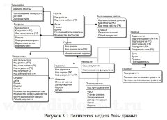 Разработка мультимедийного электронного учебника по предмету основы САПР и ИИТ