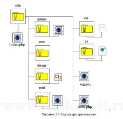 Разработка мультимедийного электронного учебника по предмету основы САПР и ИИТ