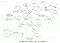 Разработка системы тестирования с применением современных технологий