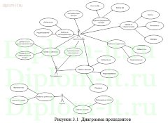 Разработка системы тестирования с применением современных технологий