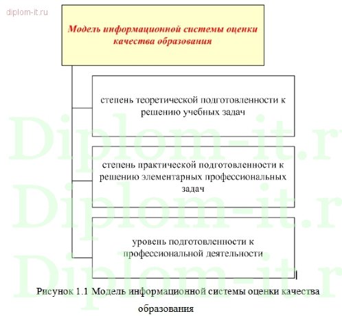  Разработка системы тестирования с применением современных технологий 