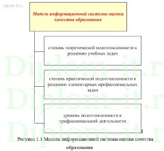 Разработка системы тестирования с применением современных технологий